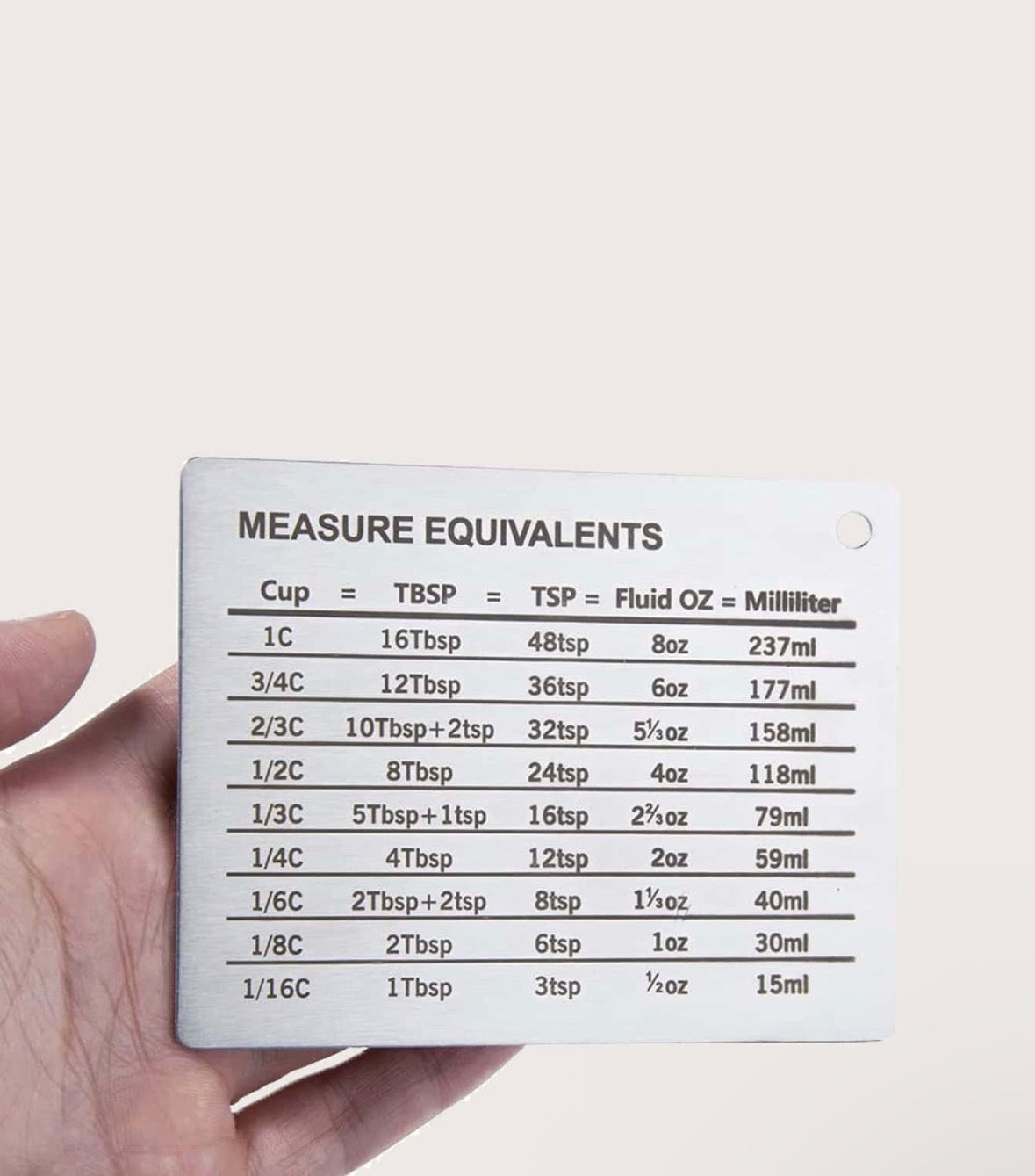 Measure equivalent magnet