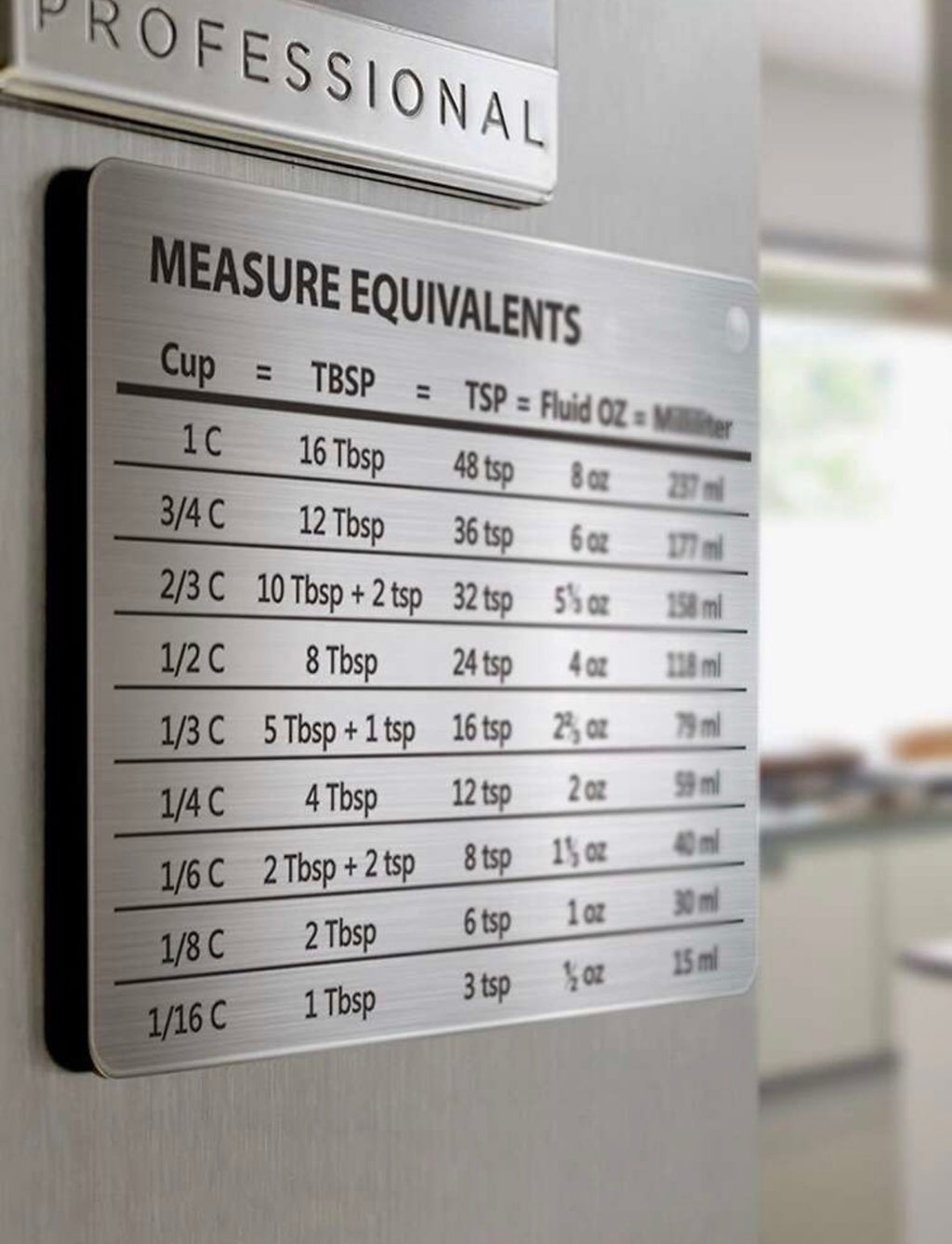 Measure equivalent magnet