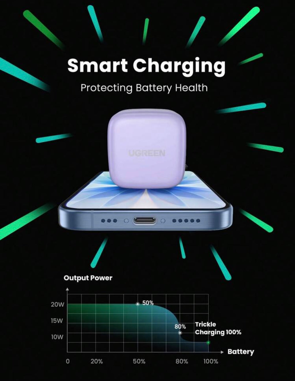 Fast wall charger
